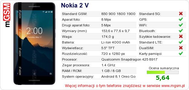 Dane telefonu Nokia 2 V
