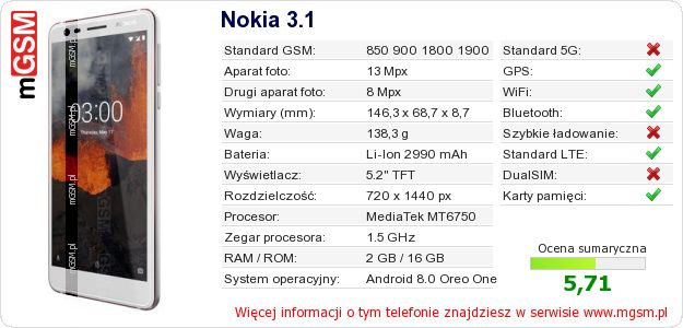 Dane telefonu Nokia 3.1 Dane telefonu Nokia 3.1