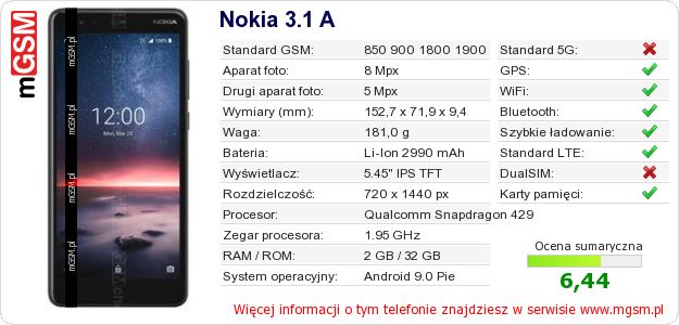Dane telefonu Nokia 3.1 A