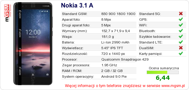 Dane telefonu Nokia 3.1 A