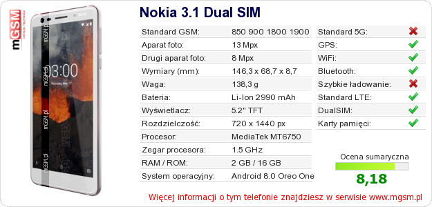 Dane telefonu Nokia 3.1 Dual SIM Dane telefonu Nokia 3.1 Dual SIM