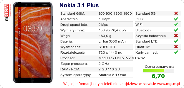 Dane telefonu Nokia 3.1 Plus