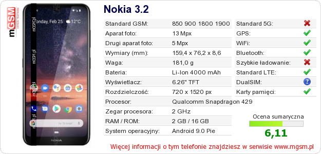 Dane telefonu Nokia 3.2