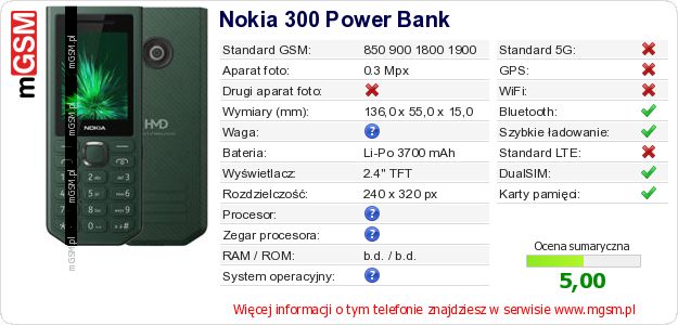 Dane telefonu Nokia 300 Power Bank Dane telefonu Nokia 300 Power Bank