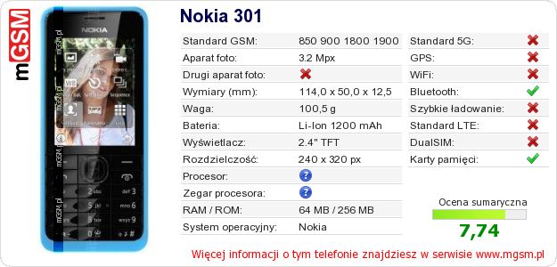Dane telefonu Nokia 301 Dane telefonu Nokia 301