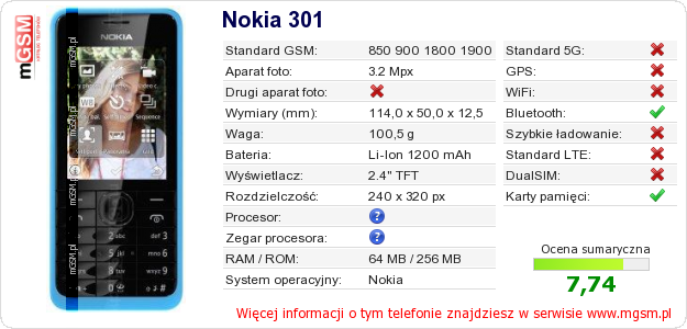 Dane telefonu Nokia 301