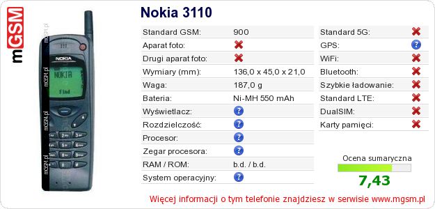 Dane telefonu Nokia 3110 Dane telefonu Nokia 3110