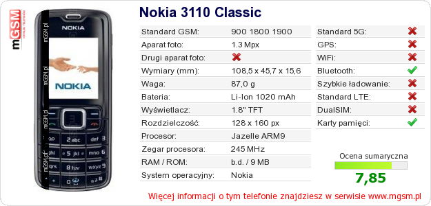 Dane telefonu Nokia 3110 Classic