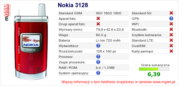 Dane telefonu Nokia 3128 Dane telefonu Nokia 3128