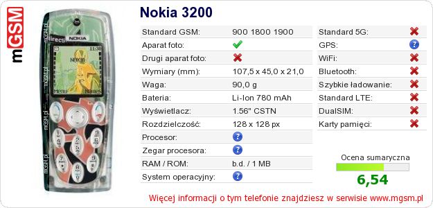 Dane telefonu Nokia 3200