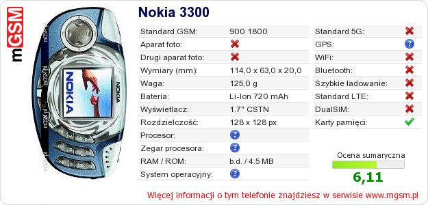 Dane telefonu Nokia 3300 Dane telefonu Nokia 3300