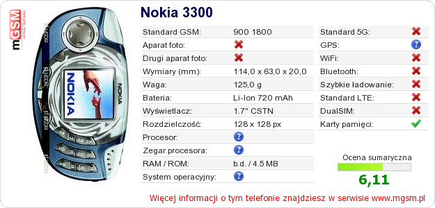 Dane telefonu Nokia 3300
