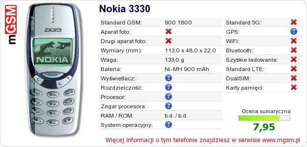 Dane telefonu Nokia 3330