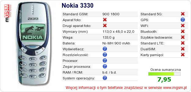 Dane telefonu Nokia 3330