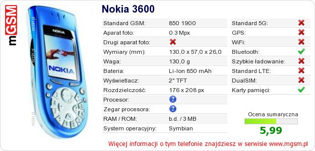Dane telefonu Nokia 3600 Dane telefonu Nokia 3600