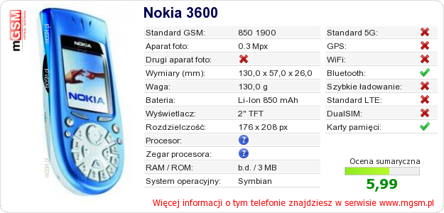 Dane telefonu Nokia 3600
