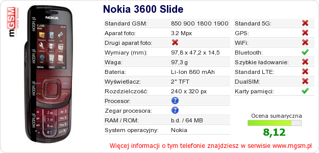 Dane telefonu Nokia 3600 Slide