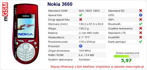 Dane telefonu Nokia 3660