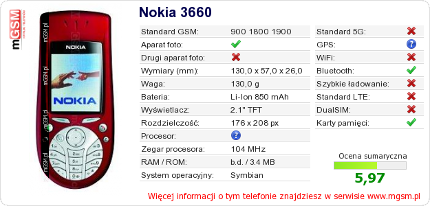 Dane telefonu Nokia 3660