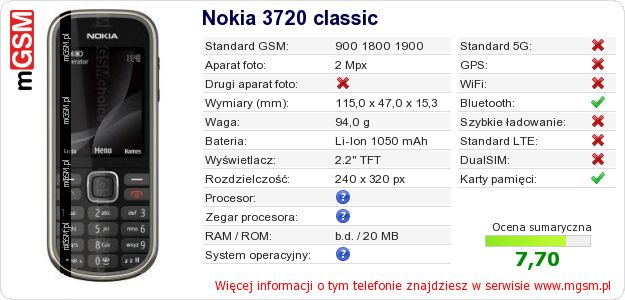 Dane telefonu Nokia 3720 classic Dane telefonu Nokia 3720 classic