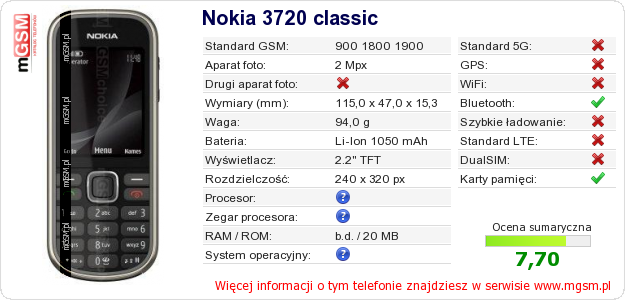 Dane telefonu Nokia 3720 classic