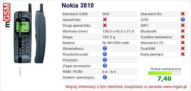 Dane telefonu Nokia 3810 Dane telefonu Nokia 3810