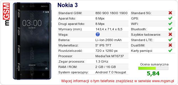 Dane telefonu Nokia 3