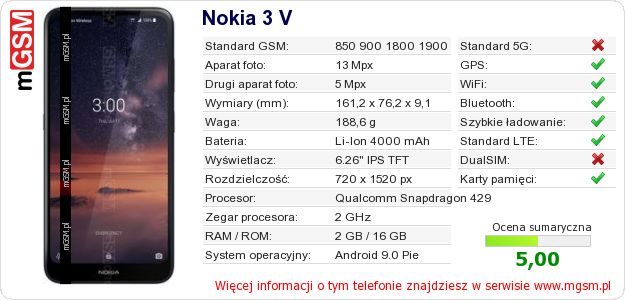 Dane telefonu Nokia 3 V