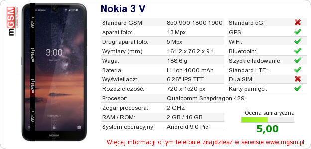 Dane telefonu Nokia 3 V