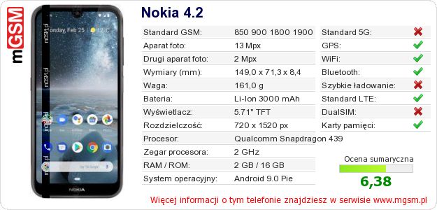 Dane telefonu Nokia 4.2 Dane telefonu Nokia 4.2