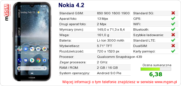 Dane telefonu Nokia 4.2