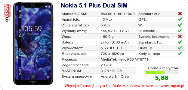 Dane telefonu Nokia 5.1 Plus Dual SIM