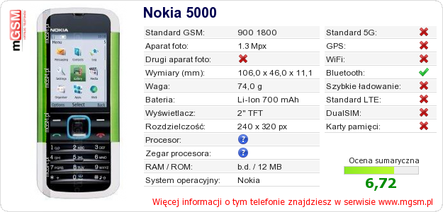 Dane telefonu Nokia 5000