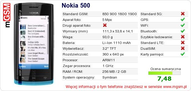 Dane telefonu Nokia 500 Dane telefonu Nokia 500