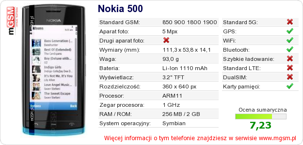 Dane telefonu Nokia 500