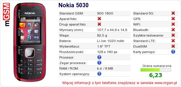 Dane telefonu Nokia 5030