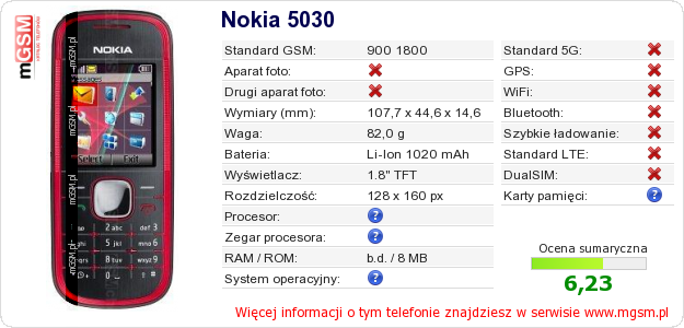 Dane telefonu Nokia 5030