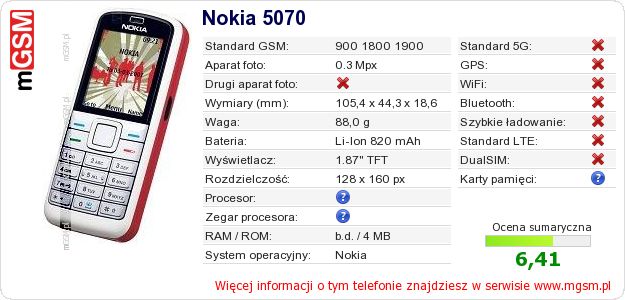 Dane telefonu Nokia 5070 Dane telefonu Nokia 5070