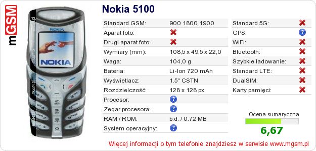 Dane telefonu Nokia 5100