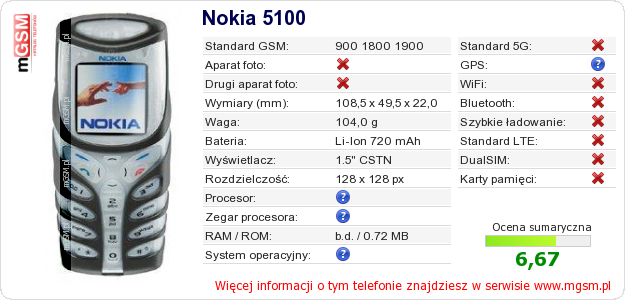 Dane telefonu Nokia 5100