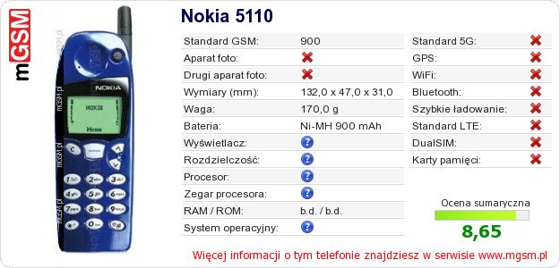 Dane telefonu Nokia 5110 Dane telefonu Nokia 5110