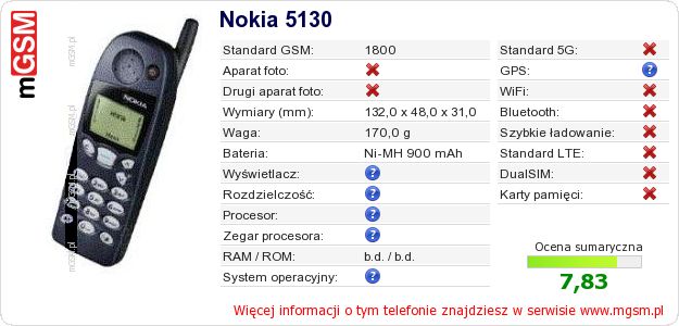 Dane telefonu Nokia 5130