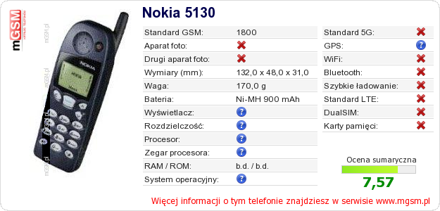 Dane telefonu Nokia 5130