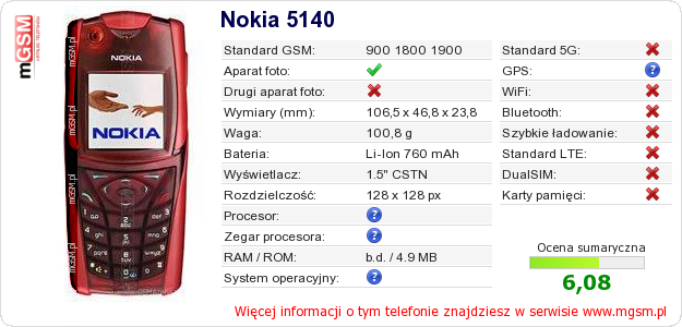 Dane telefonu Nokia 5140