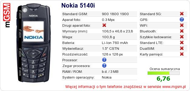 Dane telefonu Nokia 5140i