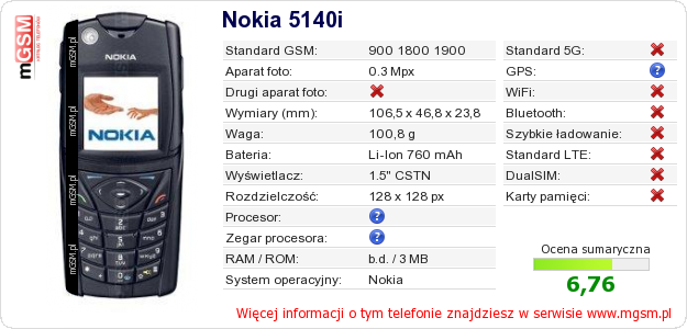Dane telefonu Nokia 5140i