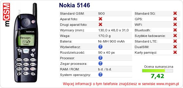 Dane telefonu Nokia 5146 Dane telefonu Nokia 5146
