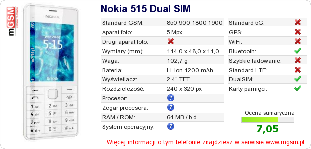 Dane telefonu Nokia 515 Dual SIM