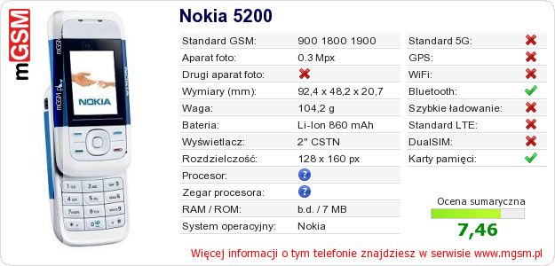 Dane telefonu Nokia 5200