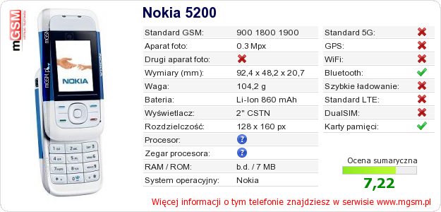 Dane telefonu Nokia 5200